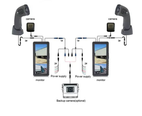 1080P Dual Lens DVR 12.3inch View อิเล็กทรอนิกส์ สายกระจกย้อนหลัง สายกระจกแยก